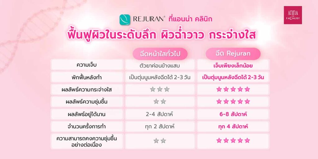 Rejuran ad Taplet 2 ปรับขนาด 04 copy