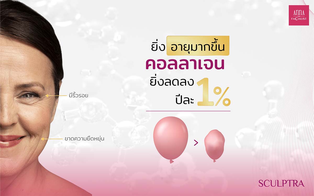 กลไกการทำงานของ Sculptra