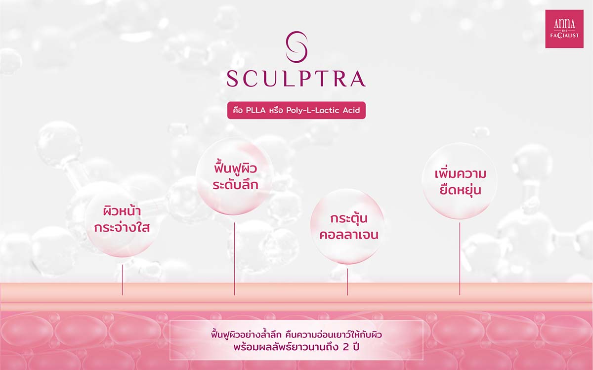 หลักการทำงานของ Sculptra
