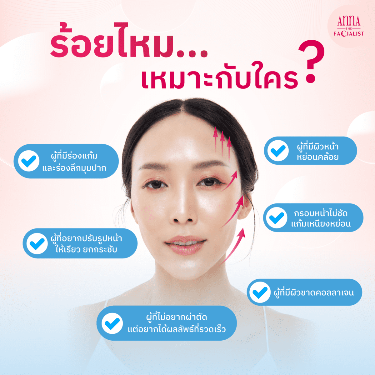 APTOS ร้อยไหมเหมาะกับใคร