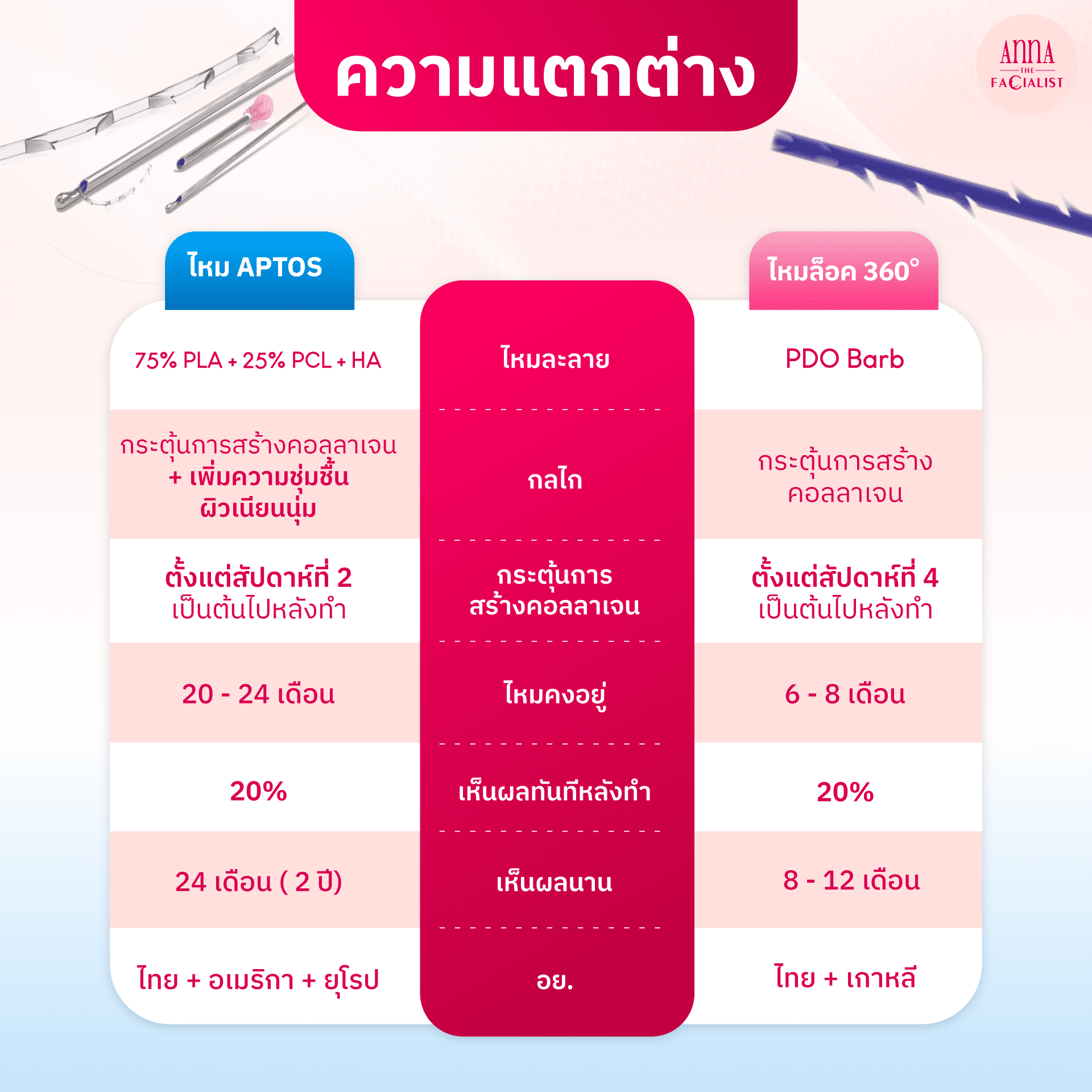 360 ความต่าง 3