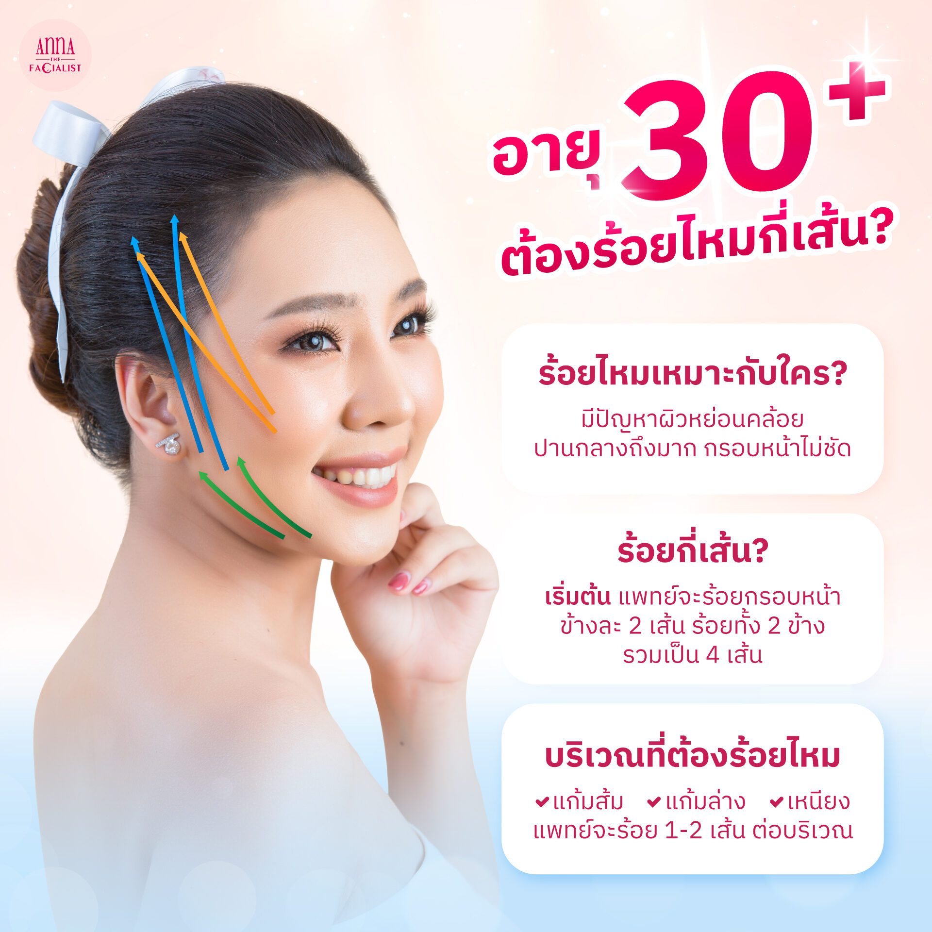 กี่เส้นดี